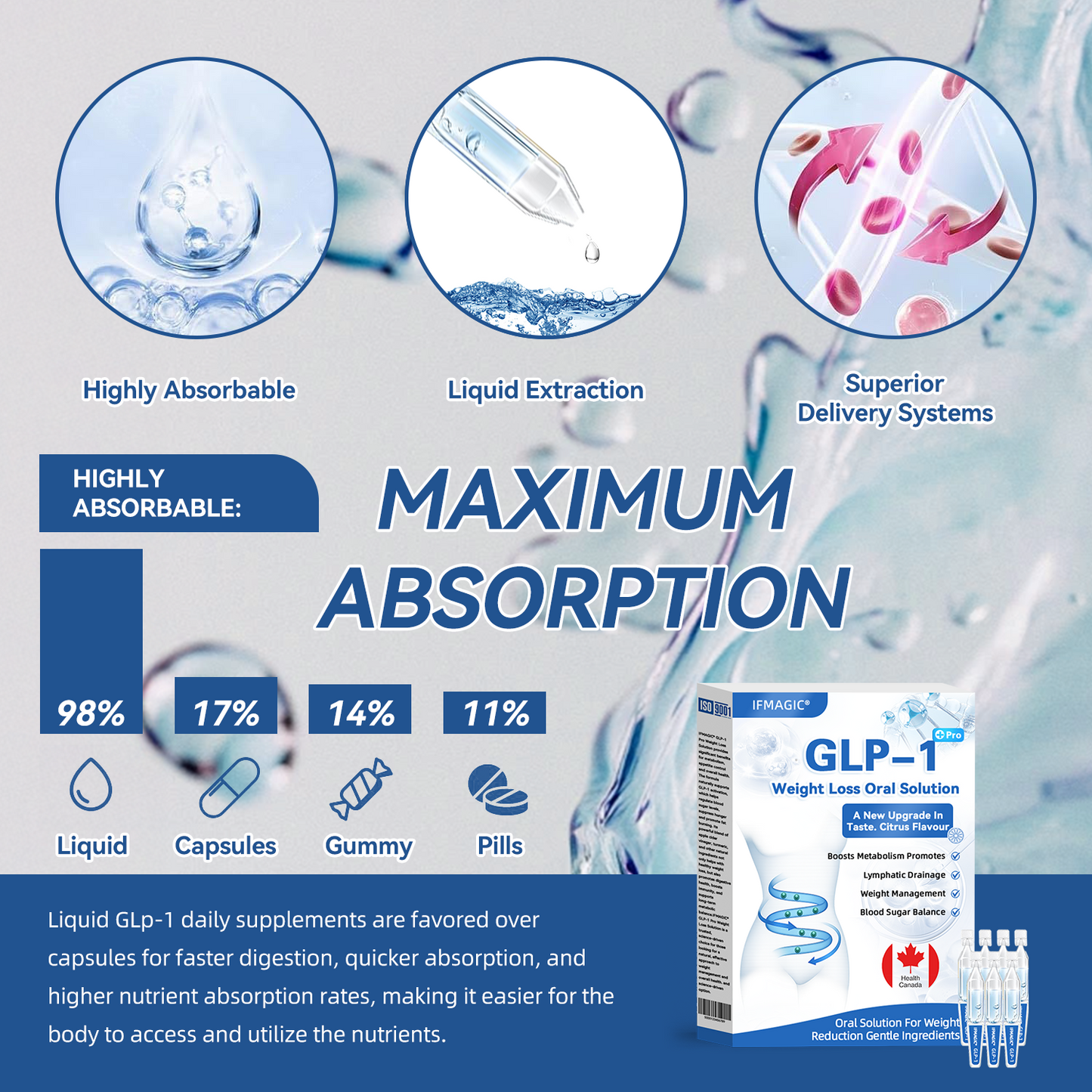 𝐈𝐅𝐌𝐀𝐆𝐈𝐂® 𝐆𝐋𝐏-𝟏 𝐏𝐫𝐨 𝐖𝐞𝐢𝐠𝐡𝐭 𝐋𝐨𝐬𝐬 𝐎𝐫𝐚𝐥 𝐒𝐨𝐥𝐮𝐭𝐢𝐨𝐧🍁💖